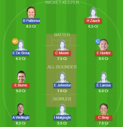 SIX-W vs AS-W SL Team