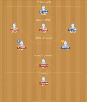 SJK vs MSM Dream11 SL Team