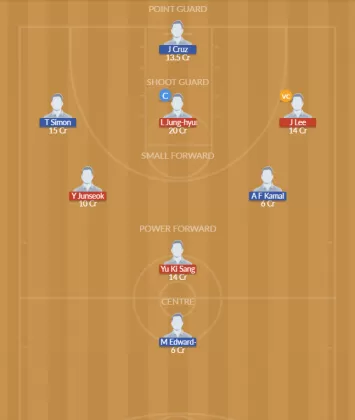 SKR vs GUA Dream11 SL Team