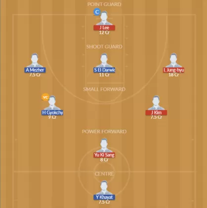 SKR vs LEB Dream11 SL Team