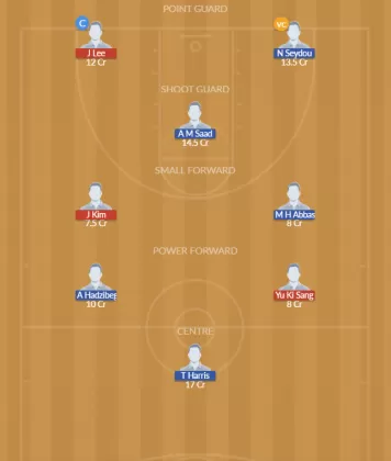 SKR vs QAT Dream11 SL Team