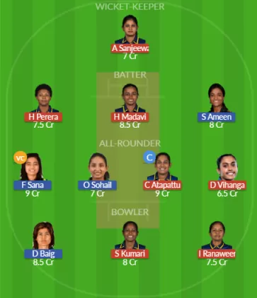 Dream11 SL Team