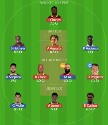 SLK vs GUY SL Team