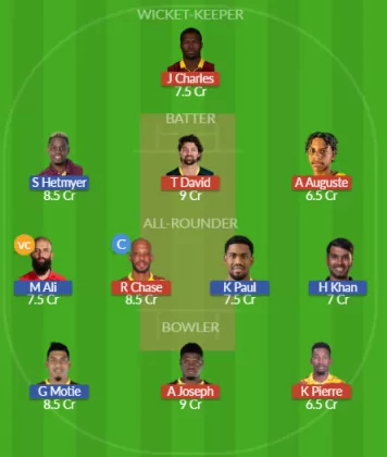 Dream11 SL Team