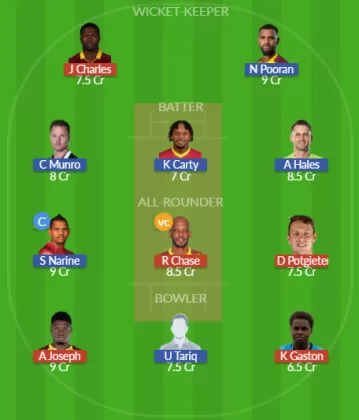 SLK vs TKR Dream11 SL Team