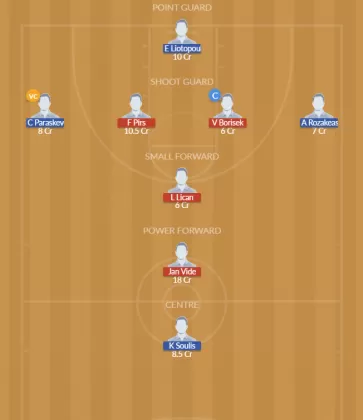 SLV vs GRE Dream11 SL Team