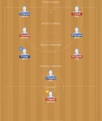 SLV vs GRE Dream11 SL Team