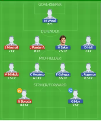Dream11 SL Team
