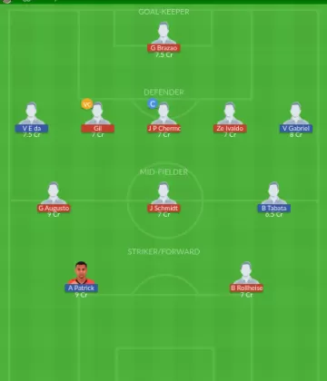 SNTS vs INTN Dream11 SL Team