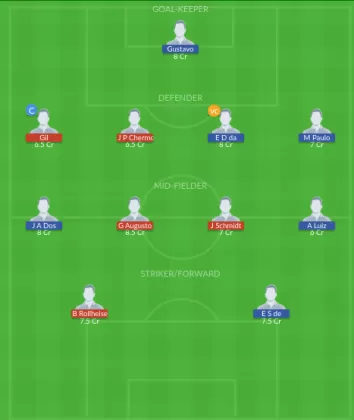 SNTS vs JUV Dream11 SL Team