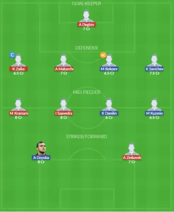 Dream11 SL Team