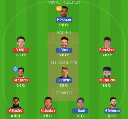 SOB vs MIL SL Team