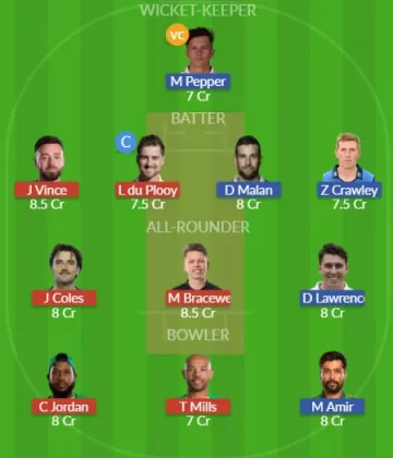 SOB vs NOS Dream11 SL Team