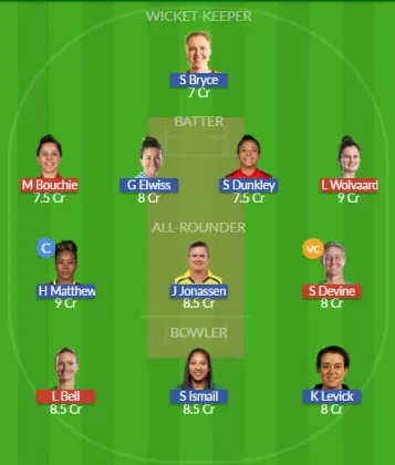 Dream11 SL Team