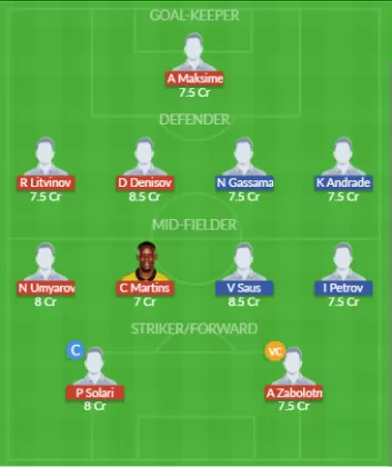 SPK vs BK Dream11 SL Team