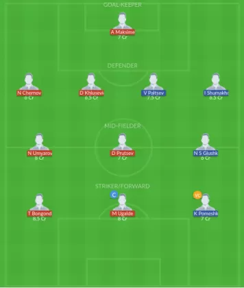Dream11 SL Team