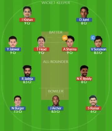 Dream11 SL Team