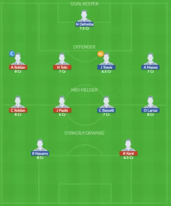 Dream11 SL Team