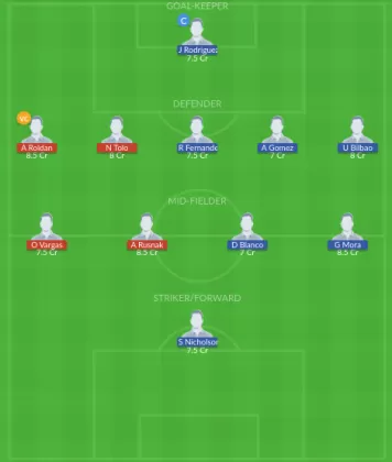 SS vs TIJ Dream11 SL Team