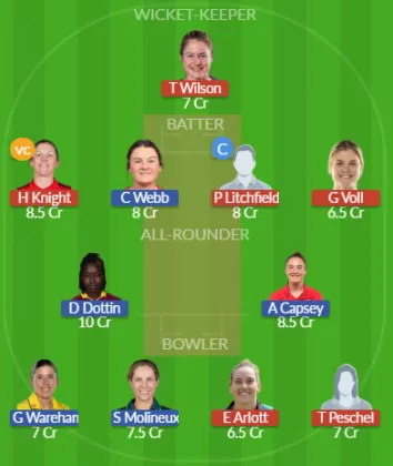 ST-W vs MR-W SL Team