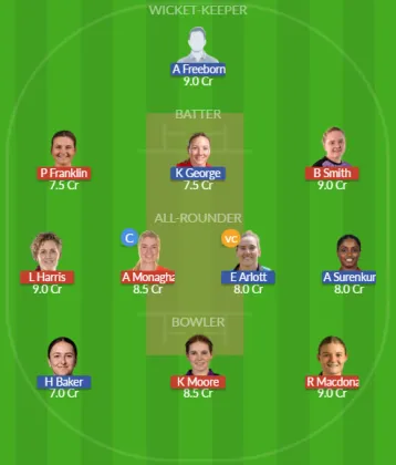 SU-W vs WA-W SL Team