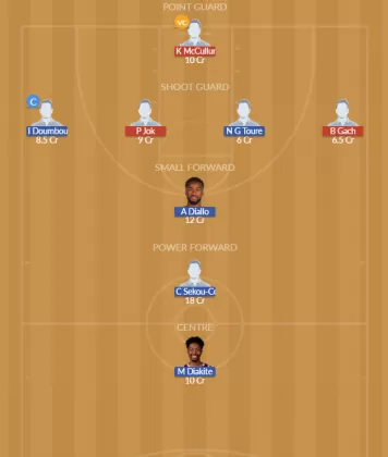 SUD vs GNA Dream11 SL Team