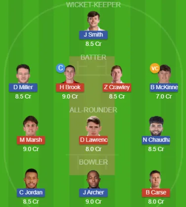SUL vs SOB SL Team