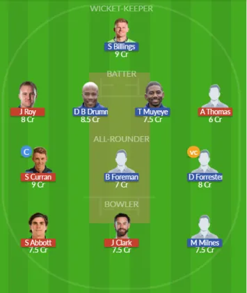 SUR vs KET SL Team