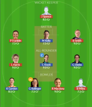 SUR-W vs BLA-W SL Team