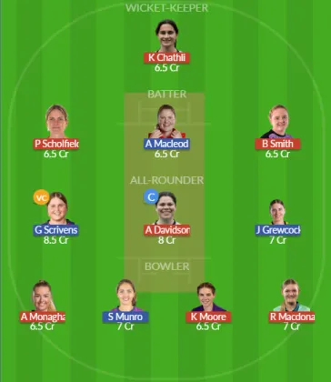 SUR-W vs ESS-W SL Team