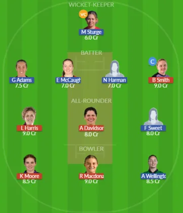 SUR-W vs HAM-W SL Team