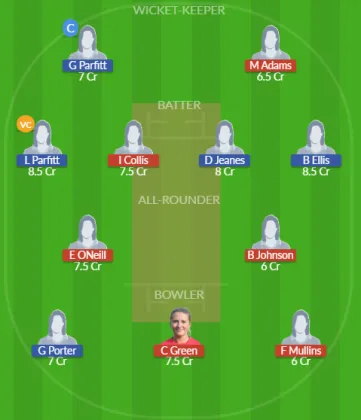 SUS-W vs GLA-W SL Team