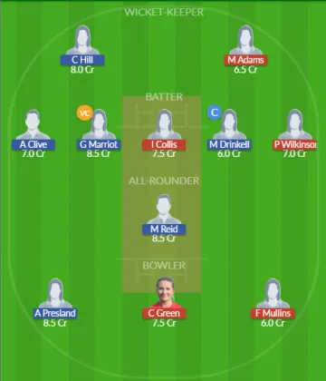 SUS-W vs NOR-W SL Team