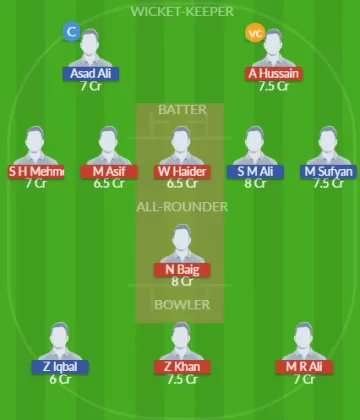 SWC vs MBM Dream11 SL Team