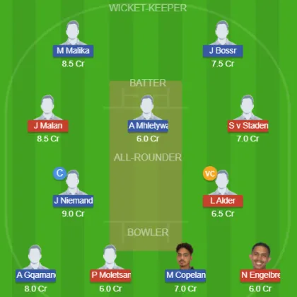 SWD vs BOR SL Team