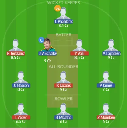 Dream11 SL Team