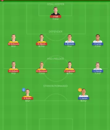 Dream11 SL Team