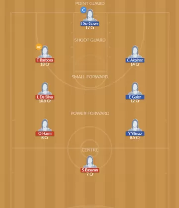 SWE-W vs TUR-W Dream11 SL Team