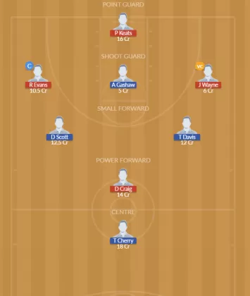 SWS vs WT Dream11 SL Team