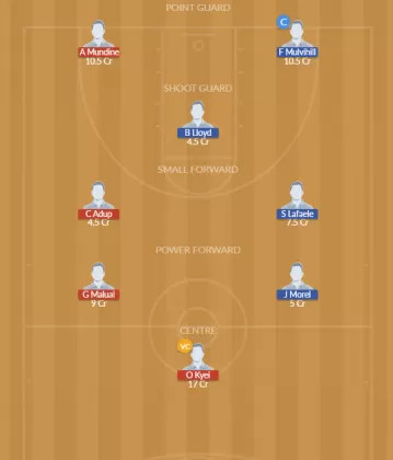 SYC vs AWB Dream11 SL Team