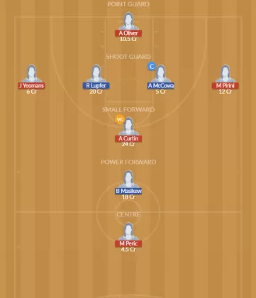 SYC-W vs AWB-W Dream11 SL Team