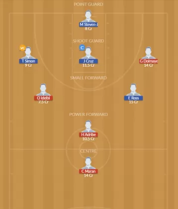 SYR vs GUA Dream11 SL Team