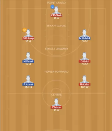 SYR vs IRI Dream11 SL Team