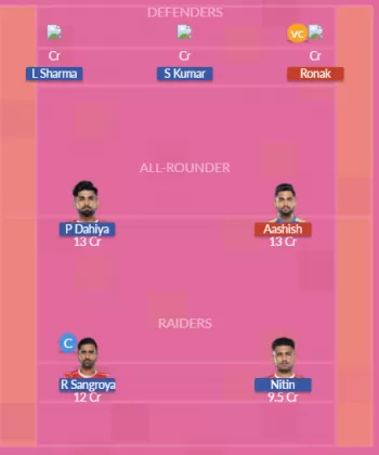 TAM vs GUJ SL Team
