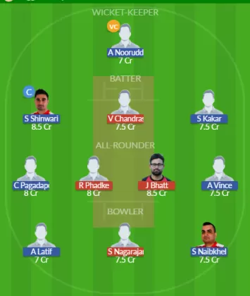 THCC vs KHTC Dream11 SL Team