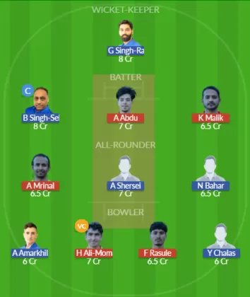 THCC vs MTV Dream11 SL Team