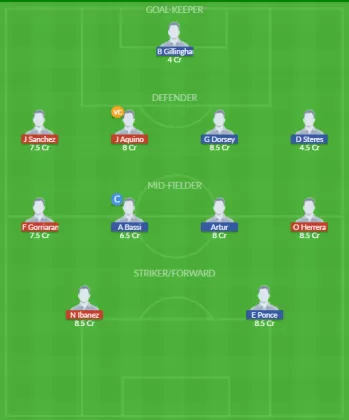 TIG vs HD Dream11 SL Team