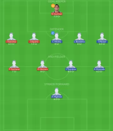 TIG vs SD Dream11 SL Team
