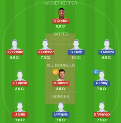 TIT vs DOL SL Team