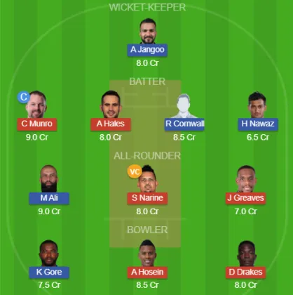 TKR vs ABF SL Team